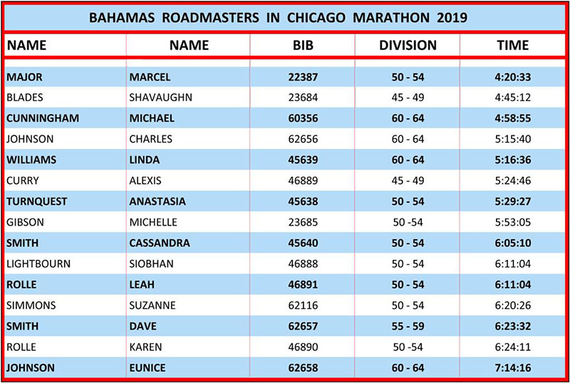 Chicago Marathon 2019